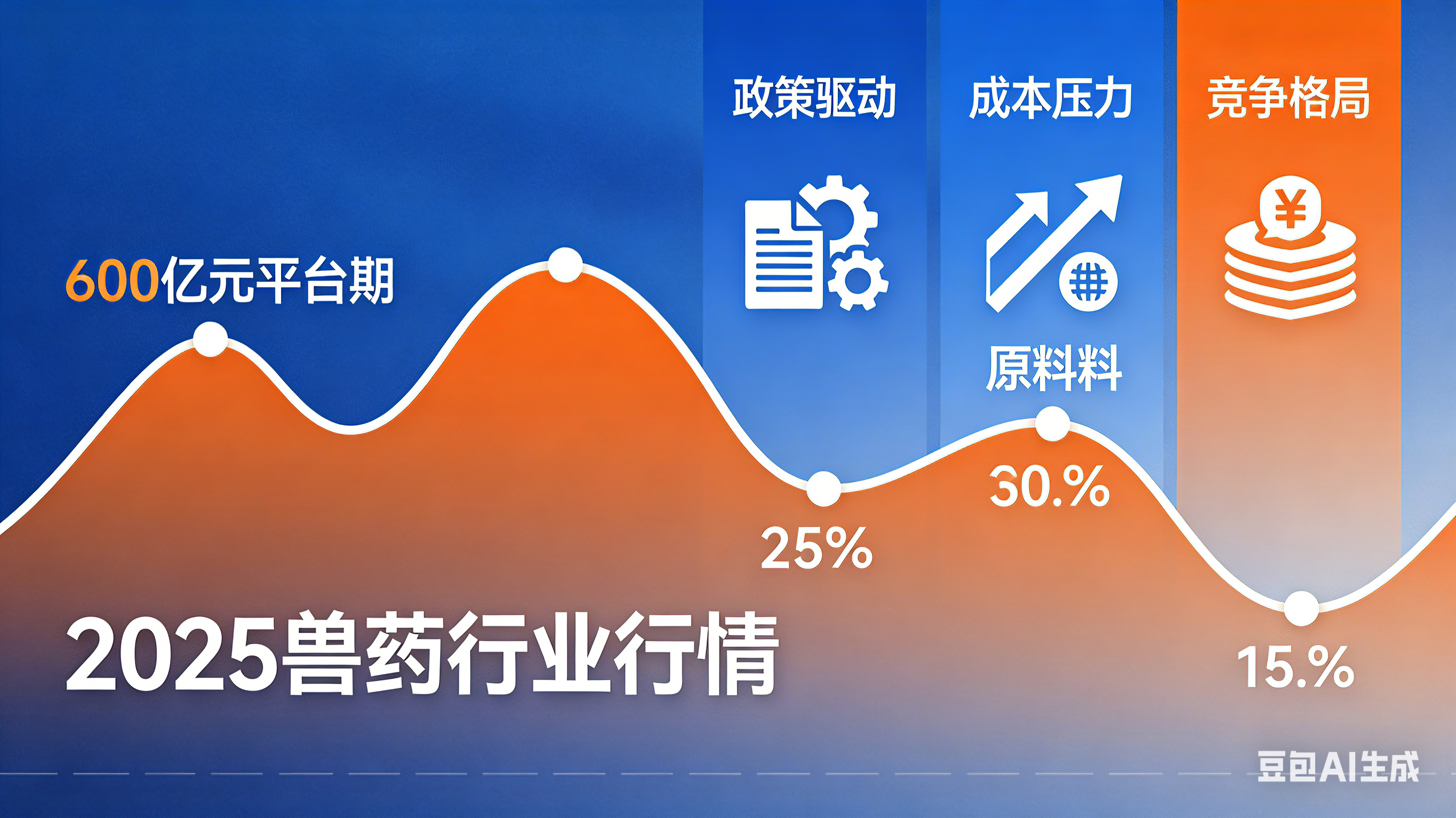 600亿市场的静水深流：2025年兽药行业的结构之变与破局之路